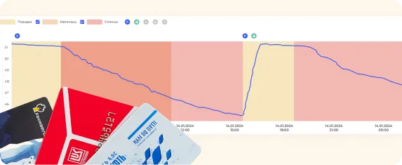 двойной контроль топлива ДУТ и топливные карты